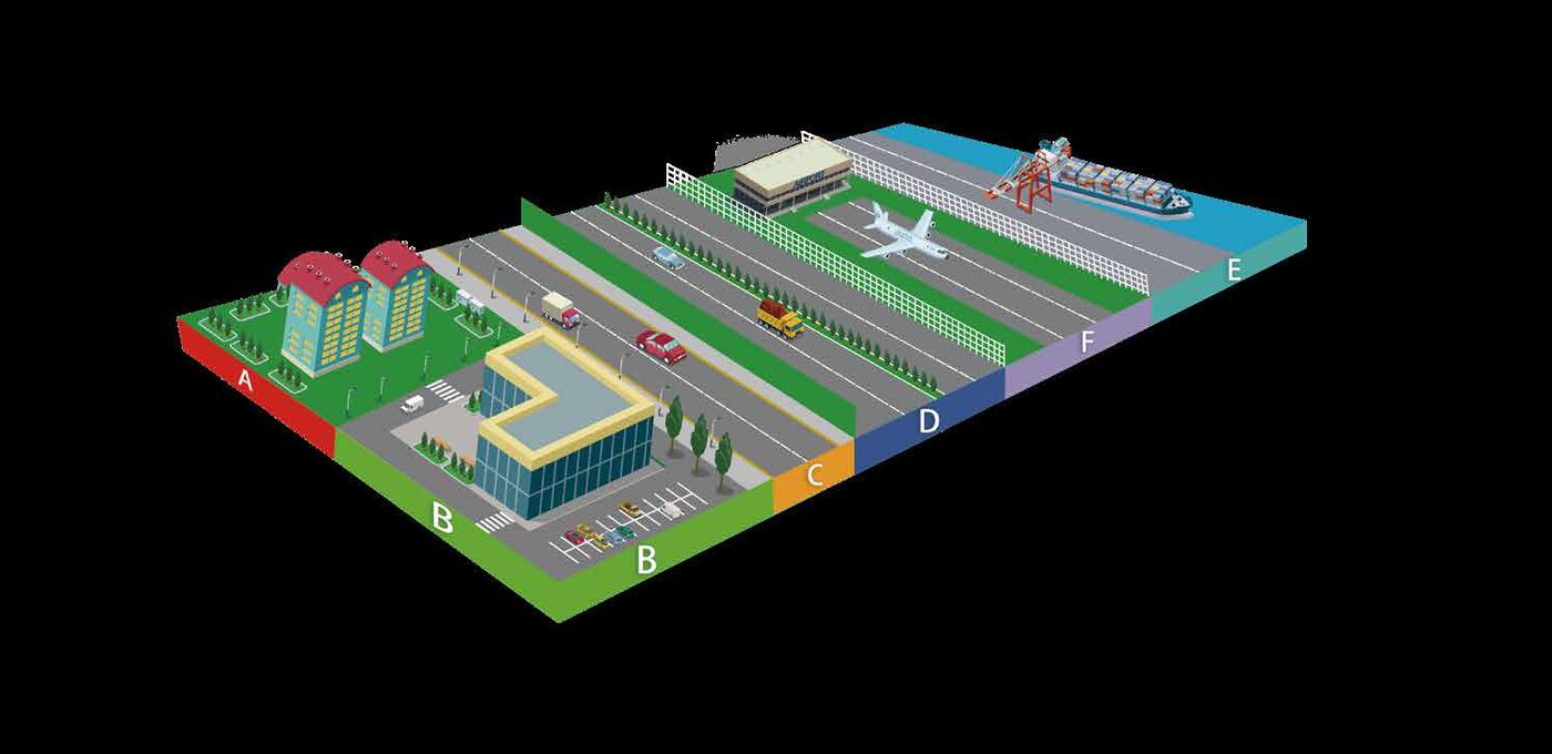 Illustration of installation sites for each load classification group, from pedestrian areas to airport pavements